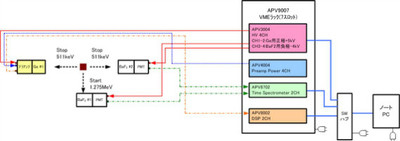 Techno AP正电子湮灭寿命谱仪_正电子湮灭 材料缺陷检测 Labview_09