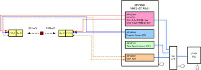 Techno AP正电子湮灭寿命谱仪_正电子湮灭 材料缺陷检测 Labview_07