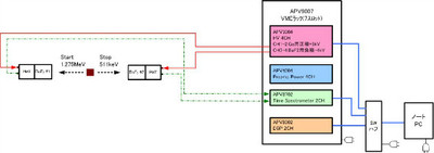 Techno AP正电子湮灭寿命谱仪_正电子湮灭 材料缺陷检测 Labview